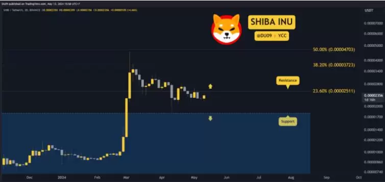 为什么柴犬 (SHIB) 价格今天上涨？